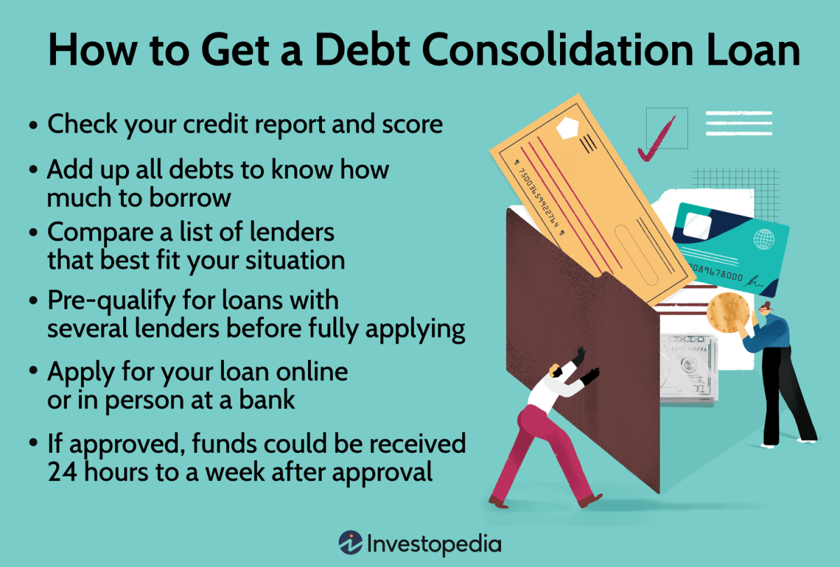 Personal loans and debt consolidation services